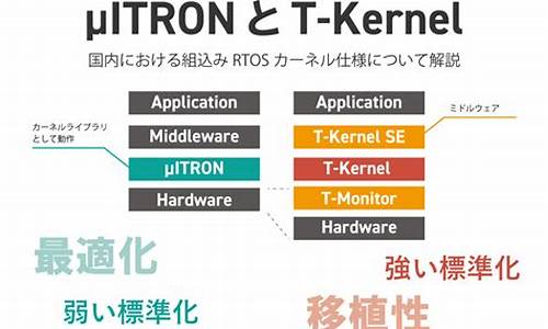 t kernel 源码